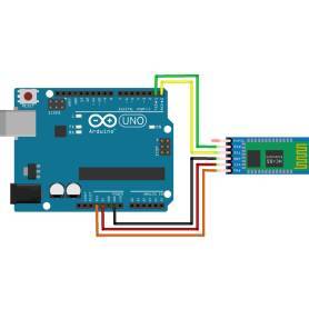 Transmisor Bluetooth (HC-06)