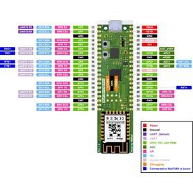 WizFi360-EVB-Pico RP2040 Raspberry Pico con Wifi