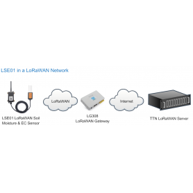Sensor de humedad y conductividad de suelo SE01-LB Soil Moisture EC LoRaWAN